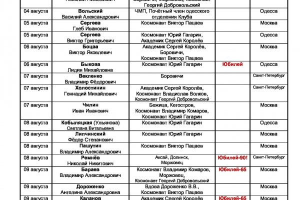 Кракен 12at сайт