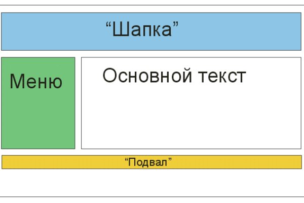 Kraken ссылка kraken torion